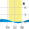 Port Lavaca tide chart for Saturday, December 6, 2025