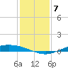 Port Lavaca tide chart for Sunday, December 7, 2025