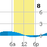 Port Lavaca tide chart for Monday, December 8, 2025