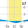 Port Lavaca tide chart for Saturday, January 17, 2026