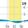 Port Lavaca tide chart for Monday, January 19, 2026