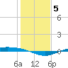 Port Lavaca tide chart for Monday, January 5, 2026
