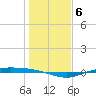 Port Lavaca tide chart for Tuesday, January 6, 2026