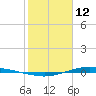 Port Lavaca tide chart for Thursday, February 12, 2026