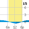 Port Lavaca tide chart for Sunday, February 15, 2026