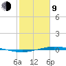 Port Lavaca tide chart for Monday, February 9, 2026