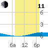Port Lavaca tide chart for Wednesday, March 11, 2026