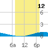 Port Lavaca tide chart for Thursday, March 12, 2026