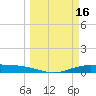 Port Lavaca tide chart for Monday, March 16, 2026