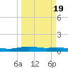 Port Lavaca tide chart for Thursday, March 19, 2026
