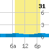 Port Lavaca tide chart for Tuesday, March 31, 2026