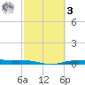 Port Lavaca tide chart for Tuesday, March 3, 2026