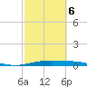 Port Lavaca tide chart for Friday, March 6, 2026