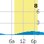 Port Lavaca tide chart for Sunday, March 8, 2026