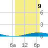 Port Lavaca tide chart for Monday, March 9, 2026