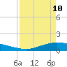 Port Lavaca tide chart for Friday, April 10, 2026