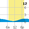 Port Lavaca tide chart for Sunday, April 12, 2026