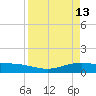 Port Lavaca tide chart for Monday, April 13, 2026