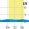 Port Lavaca tide chart for Wednesday, April 15, 2026