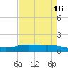 Port Lavaca tide chart for Thursday, April 16, 2026