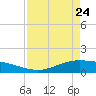 Port Lavaca tide chart for Friday, April 24, 2026