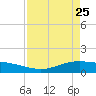 Port Lavaca tide chart for Saturday, April 25, 2026