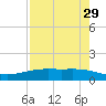Port Lavaca tide chart for Wednesday, April 29, 2026