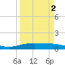 Port Lavaca tide chart for Thursday, April 2, 2026