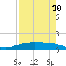 Port Lavaca tide chart for Thursday, April 30, 2026