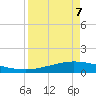 Port Lavaca tide chart for Tuesday, April 7, 2026
