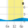 Port Lavaca tide chart for Wednesday, April 8, 2026