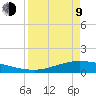 Port Lavaca tide chart for Thursday, April 9, 2026