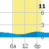 Port Lavaca tide chart for Monday, May 11, 2026