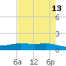 Port Lavaca tide chart for Wednesday, May 13, 2026