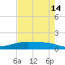 Port Lavaca tide chart for Thursday, May 14, 2026