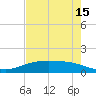 Port Lavaca tide chart for Friday, May 15, 2026