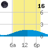 Port Lavaca tide chart for Saturday, May 16, 2026
