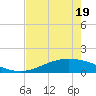 Port Lavaca tide chart for Tuesday, May 19, 2026