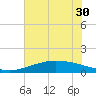 Port Lavaca tide chart for Saturday, May 30, 2026