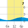 Port Lavaca tide chart for Thursday, May 7, 2026