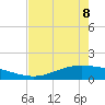 Port Lavaca tide chart for Friday, May 8, 2026