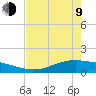 Port Lavaca tide chart for Saturday, May 9, 2026