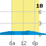 Port Lavaca tide chart for Wednesday, June 10, 2026
