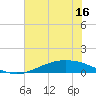 Port Lavaca tide chart for Tuesday, June 16, 2026