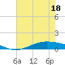 Port Lavaca tide chart for Thursday, June 18, 2026