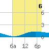 Port Lavaca tide chart for Saturday, June 6, 2026