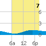 Port Lavaca tide chart for Sunday, June 7, 2026