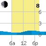Port Lavaca tide chart for Monday, June 8, 2026