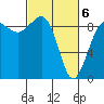 Port Ludlow tide chart for Saturday, March 6, 2021