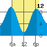Port Ludlow tide chart for Monday, April 12, 2021